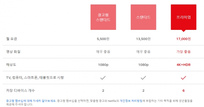 2022.03.11 KT 요금제 변경 완료: 슈퍼플랜 베이직 초이스 혜택 - 시즌/지니⇝넷플릭스로 바꿨다! 요금 5000원 추가시 프리미엄, Y댐 가입은 사은품