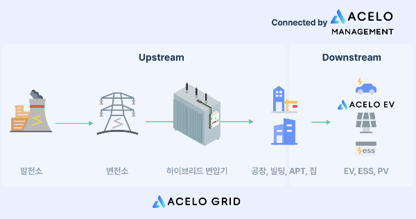 [뉴스] 크로커스, AI 기반 에너지 효율화 사업으로 에너지 관리 혁신 - 비상장주식거래, 장외주식시장 NO.1 38커뮤니케이션
