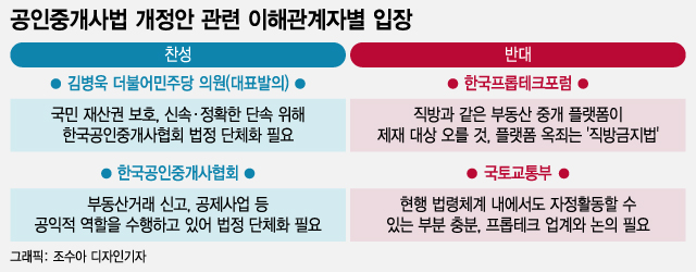 타다 반성 잊은 野, 직방금지법 추진에 업계 반발...국토부도 반대