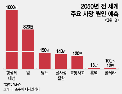 "암보다 사망자 많아진다"…중국발 폐렴환자 절반이 겪은 '이것'