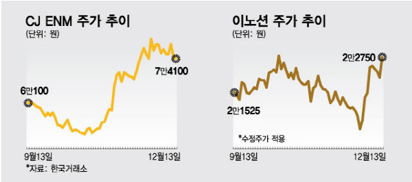 수익 다시 나옵니다…미디어주 '재생하기'