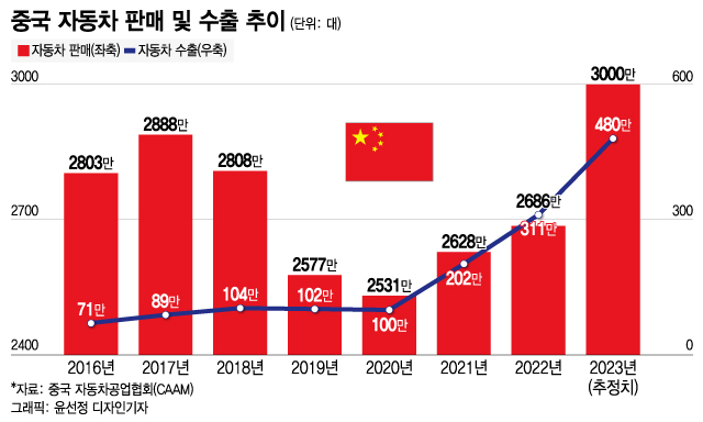 고맙다 전기차…獨·日 제친 中자동차 [차이나는 중국]