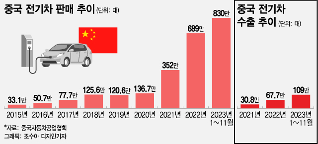 고맙다 전기차…獨·日 제친 中자동차 [차이나는 중국]