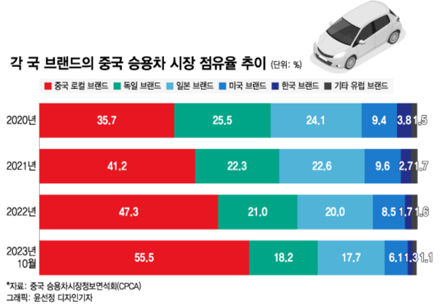 고맙다 전기차…獨·日 제친 中자동차 [차이나는 중국]