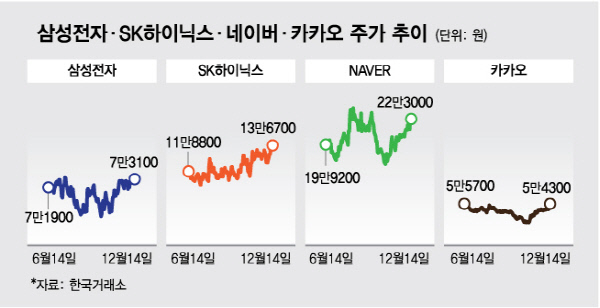 올 주가 80% 올랐는데, 증권가 "더 오른다"…날개 단 반도체주