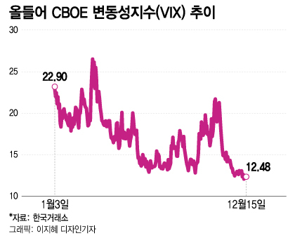 역대급 옵션 만기…美 네 마녀의 날, 거래량-변동성 커질 듯[오미주]