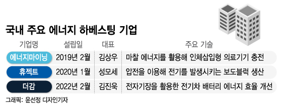 /그래픽=윤선정 디자인기자