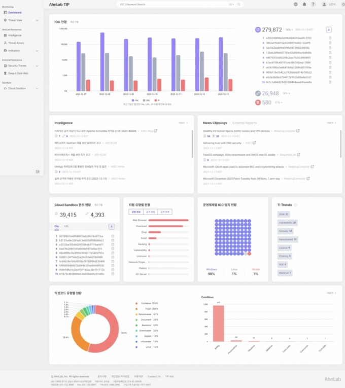 안랩 TIP 대시보드