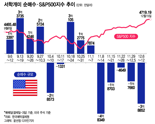 추격 매수 않겠다는 결심…그래도 동전주 '묻지마 투자'는 한다[서학픽]