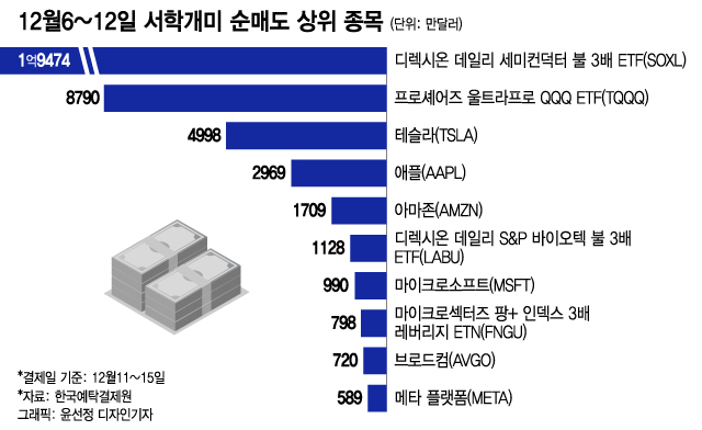 추격 매수 않겠다는 결심…그래도 동전주 '묻지마 투자'는 한다[서학픽]