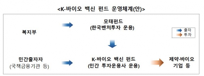 사진= 복지부