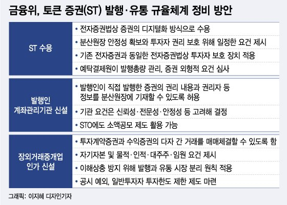 공매도·토큰증권·BDC… 국회에 묶인 자본시장 정책과제들