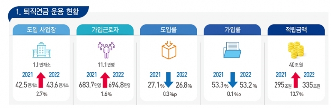 "집 사려고 퇴직연금 깼다" 직장인 많더니…올해는 확 줄었다