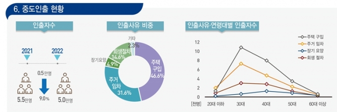 "집 사려고 퇴직연금 깼다" 직장인 많더니…올해는 확 줄었다