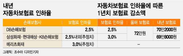 /사진=조수아 디자인기자