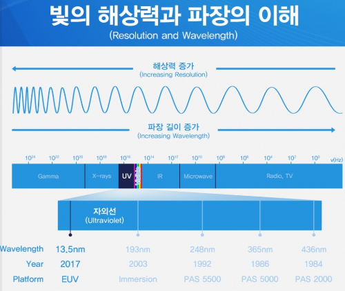 /사진제공=ASML 반도체 이야기