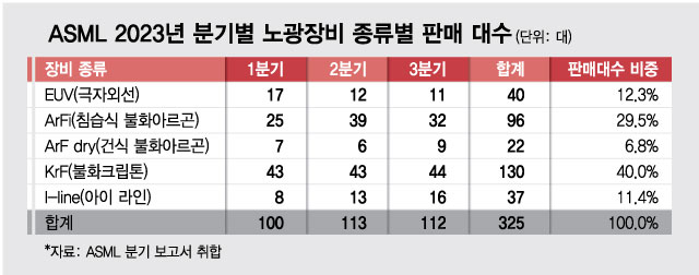 ASML, 이래서 '슈퍼을'…5000억 장비 사려고 이재용도 줄 선다