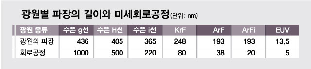 ASML, 이래서 '슈퍼을'…5000억 장비 사려고 이재용도 줄 선다