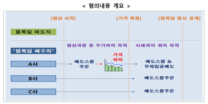 /사진제공=금융위원회