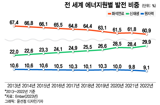 한계 드러낸 COP28…이해관계 상충·강제 못하는 이행