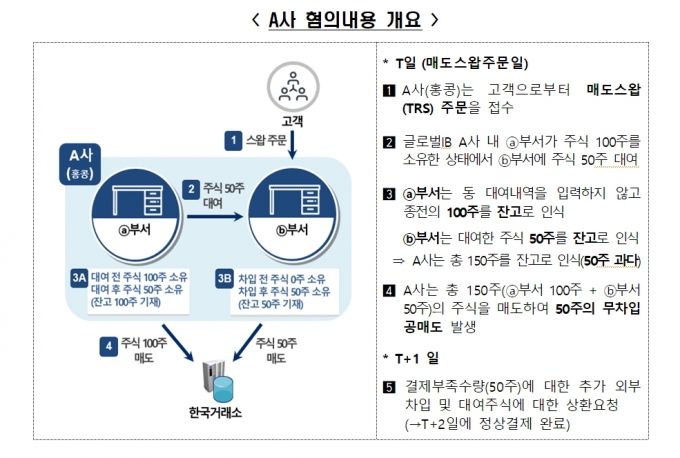 /사진=금융위.