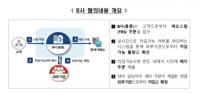 /사진=금융위.