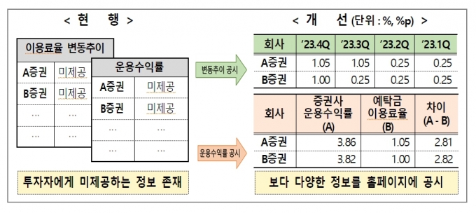 /자료=금감원.