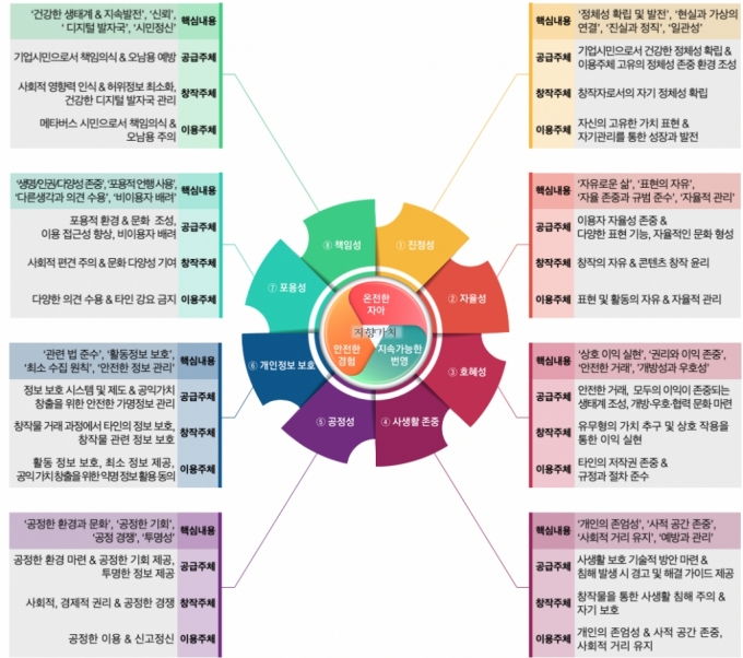 /자료=과학기술정보통신부