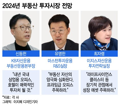 금리인하 시작된다…올해 상업용 부동산 유망 투자처는 어디?