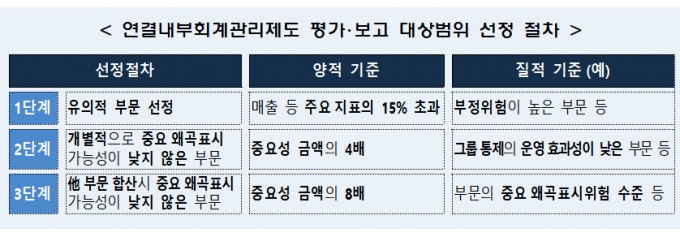 /사진제공=금융감독원