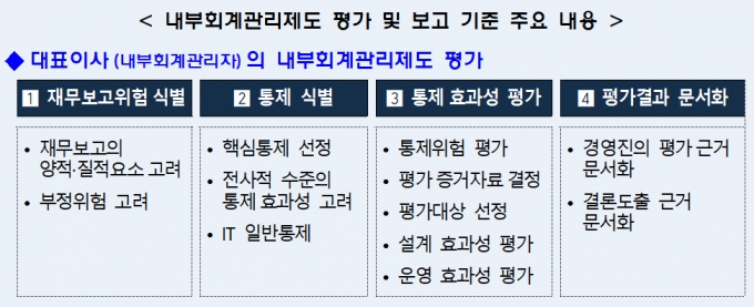 /사진제공=금융감독원