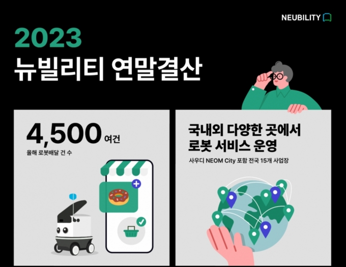 뉴빌리티, 올해 로봇배달 4500여건 수행…"네옴시티서도 배달"