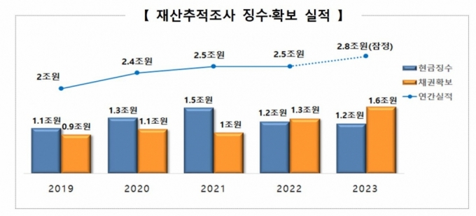 그래픽=국세청 제공