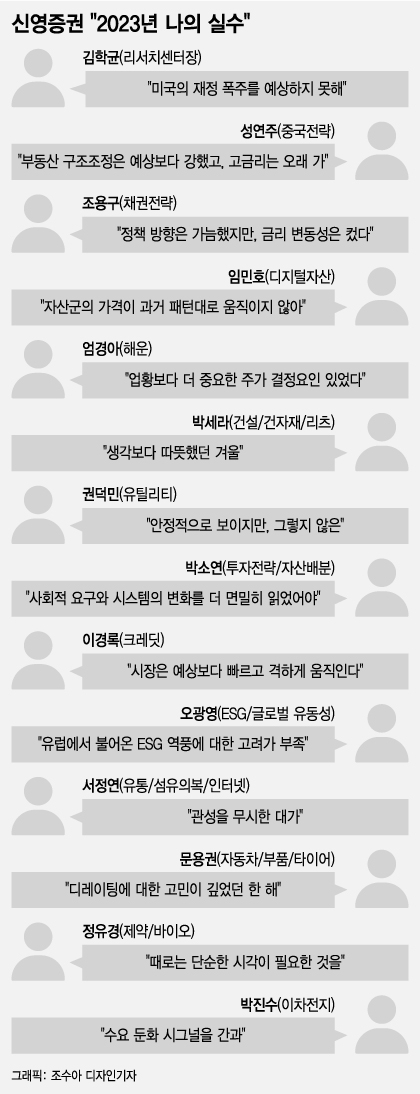 "내년엔 잘 할게요" 예측 빗나간 증권사의 '반성문'