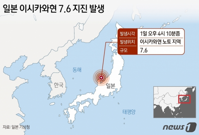 새해 첫날인 1일 오후 일본에서 규모 7.6 지진이 발생해 이시카와현 등 해안 지역에 쓰나미 경보가 내려졌다.  공영방송 NHK 등 현지 언론에 따르면 일본 기상 당국은 이날 오후 4시10분쯤 이시카와현 노토 지역에서 규모 7.6 지진이 발생했다고 밝혔다. 이에 이시카와현과 니가타 현, 도야마현 등 해안 지역에 쓰나미 경보가 발령됐다./사진=뉴스1