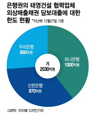 위 한도는 발행한도 기준.