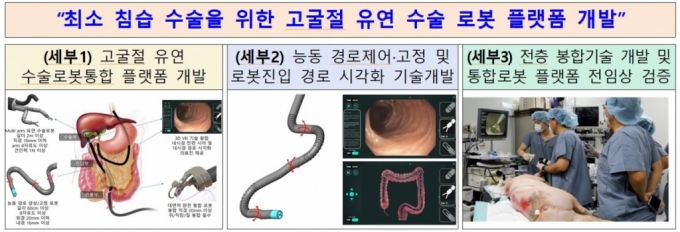 자료=중기부 제공