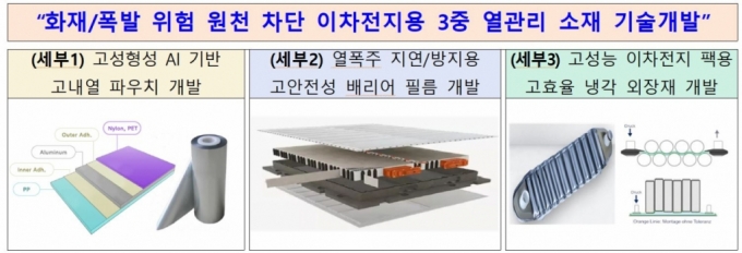 자료=중기부 제공