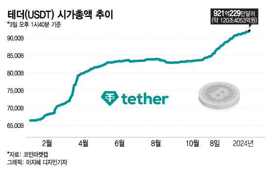 테더코인 전망, USDT 코인의 의미에 대한 간단한 요약.