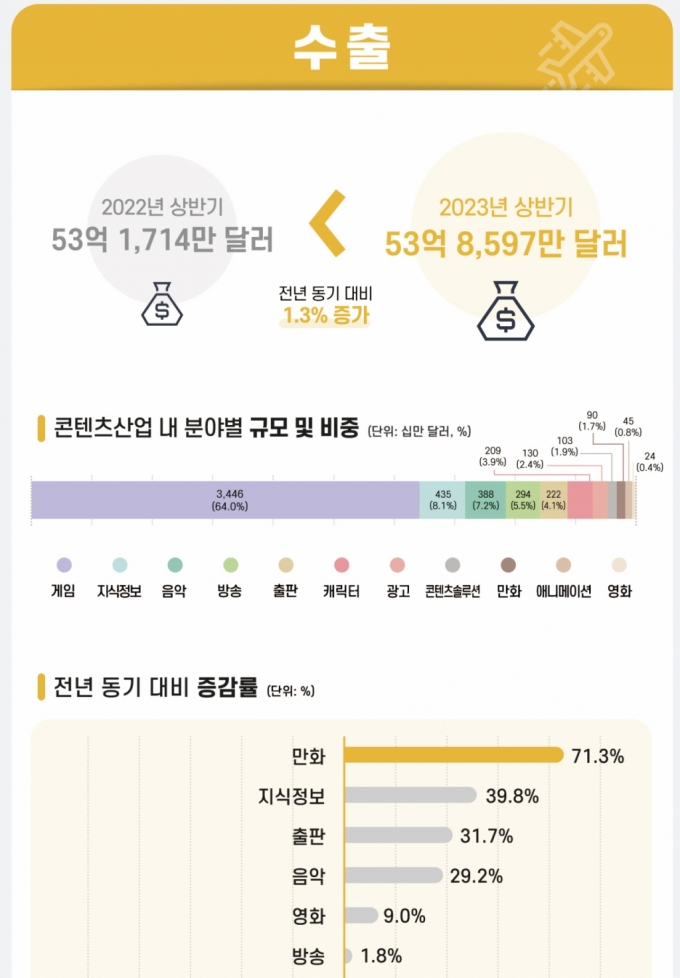 /사진=한국콘텐츠진흥원