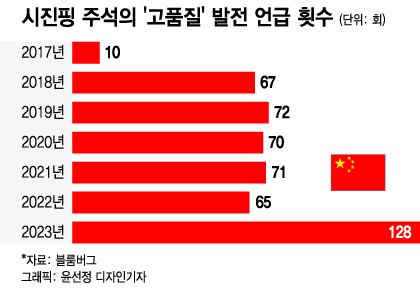 '공동부유' 말하고 빅테크 때렸는데…시진핑 '고품질 발전', 무슨 뜻?