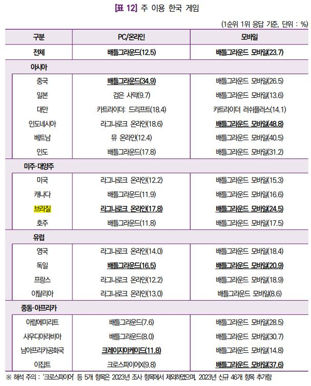 자료=콘진원