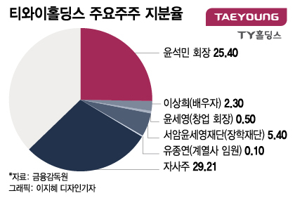 "태영 자구안, 아직 미진"...오너家 지분담보 등 추가 자구안 임박