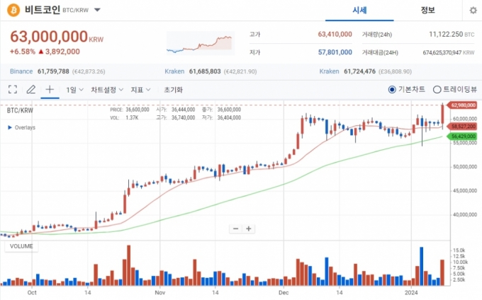 /사진제공=업비트.