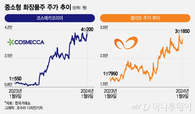 다가온 실적시즌, 화장품株 예뻐질 수 있을까