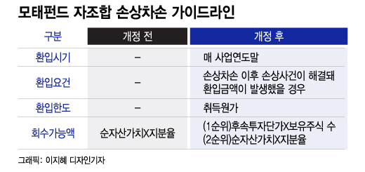 /그래픽=이지혜 디자인기자