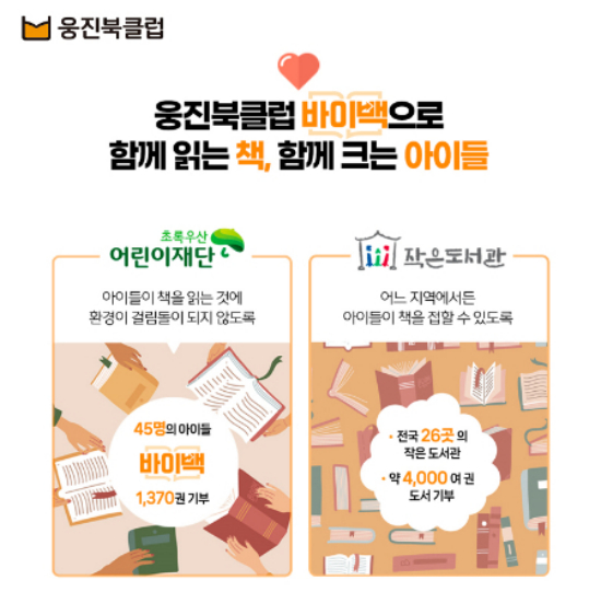 웅진씽크빅, 회수한 전집 4000권 '작은도서관'에 기부