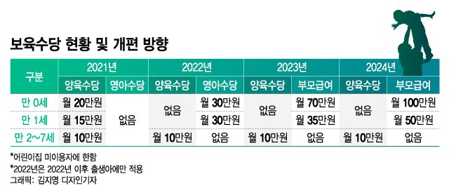 "늦게 신청하면 손해"…올해부터 '100만원', 부모급여 받아가세요