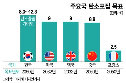 /그래픽=이지혜 디자인기자