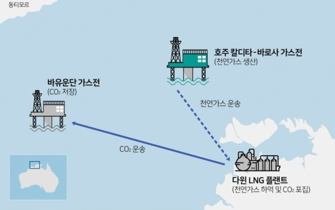 SK E&amp;S의 탄소포집 및 저탄소 LNG 사업 개념도